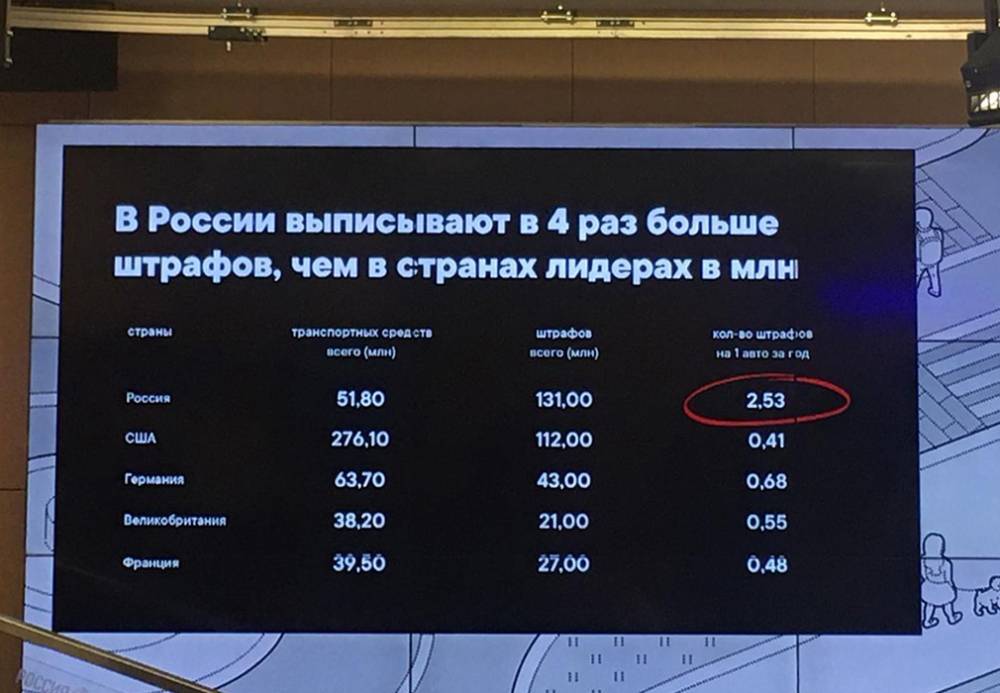 Александр Шумский - Российские водители получают в четыре раза больше штрафов, чем остальные - autonews.ru - Россия - США