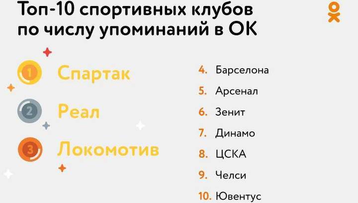 Хабиб Нурмагомедов - Brand Analytics - «Спартак» и «Реал» – самые обсуждаемые спортивные клубы в 2019 году - vesti.ru