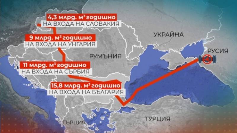 Дмитрий Марунич - Трусливые метания Болгарии могут оставить без газа Сербию - politnavigator.net - Австрия - Украина - Болгария - Сербия