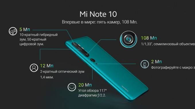 Линейка Xiaomi Mi Note 10 поступила в продажу в РФ - piter.tv - Россия - Китай