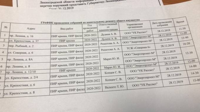 Появился список объектов капремонта в Выборге на 2020-2022 годы - piter.tv - Выборг