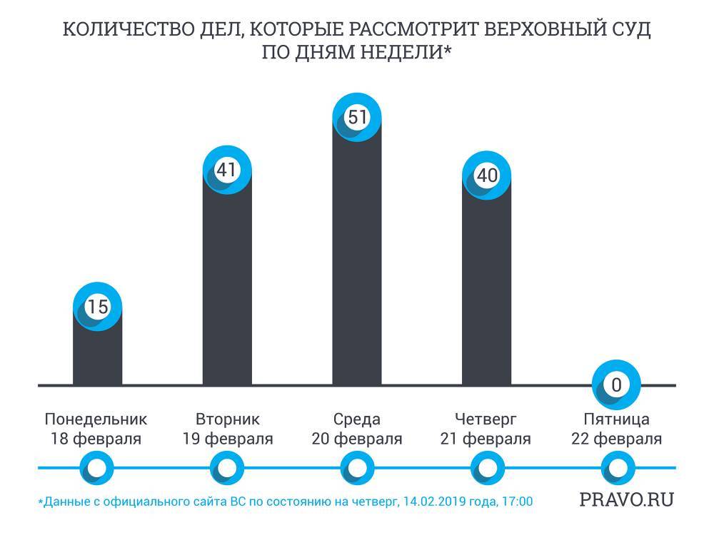 Отстранение конкурсного управляющего, уничтожение «санкционки» и другие интересные дела ВС - pravo.ru - Норвегия - Россия - США - Украина - Австралия - респ. Саха - Канада - Лихтенштейн - Черногория - Исландия - Албания