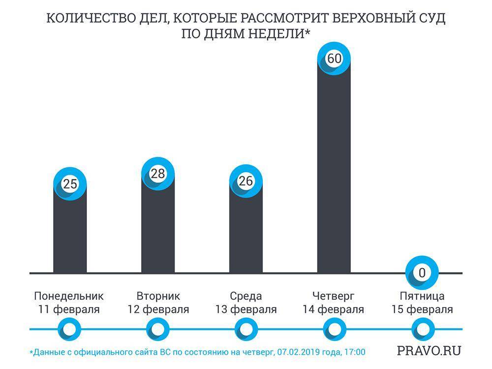 Эластичность залога, уступка права требования и другие интересные дела ВС - pravo.ru - Россия - Алтайский край