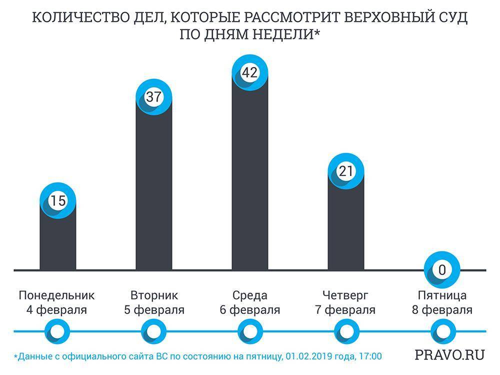Квалификация договоров, претензионный порядок и другие интересные дела ВС - pravo.ru - Россия - Китай - Карелия