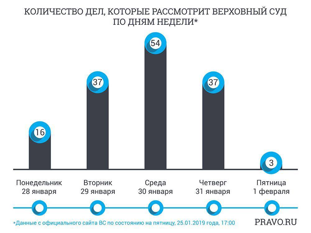 Займы от учредителя, пьяный судья и другие интересные дела ВС - pravo.ru - Волгоград