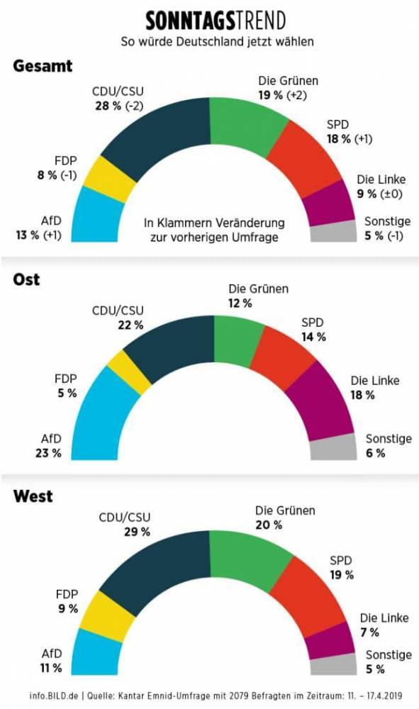 АдГ - самая популярная партия на востоке Германии - germania.one - Германия - Хдс