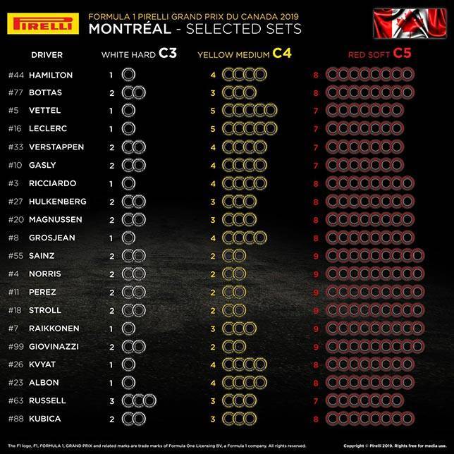 Джордж Рассел - В Pirelli подтвердили выбор шин для Гран При Канады - f1news.ru - Канада