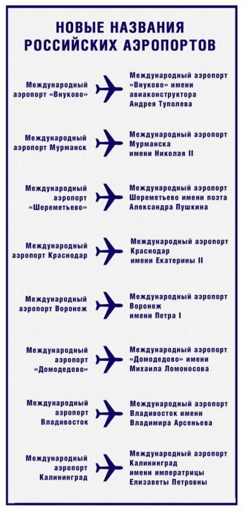 Владимир Путин - Александр Пушкин - Карима Мустая - Михаил Ломоносов - Екатерина II - Великие имена: аэропорты России назвали в честь известных соотечественников - mir24.tv - Москва - Сочи - Краснодар - Новосибирск - Уфа - Владивосток