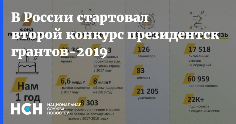 В России стартовал второй конкурс президентских грантов-2019 - nsn.fm - Россия - Амурская обл. - респ. Саха - Курская обл. - Югра - респ. Адыгея - Псковская обл. - Мордовия - Новгородская обл.