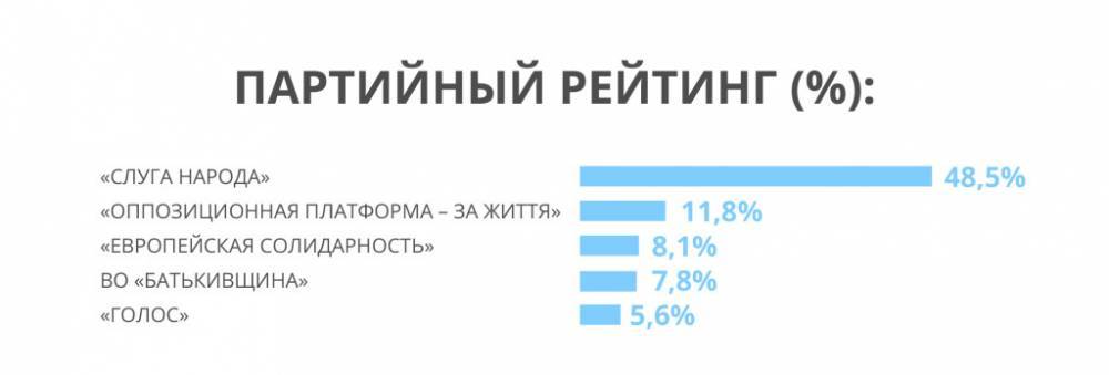 Петр Порошенко - Виктор Медведчук - Юлий Тимошенко - Партия Рабиновича и Медведчука стабильно лидирует в рейтинге политсил – социологи - 24news.com.ua - Украина - Киев