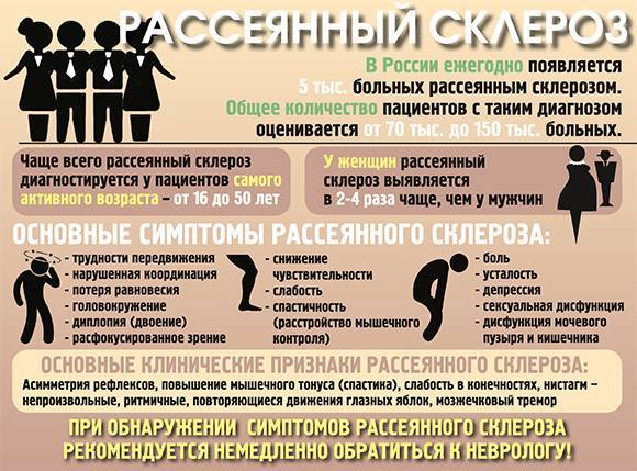 В Коми 348 человек имеют диагноз "рассеянный склероз" - komiinform.ru - Россия - респ. Коми
