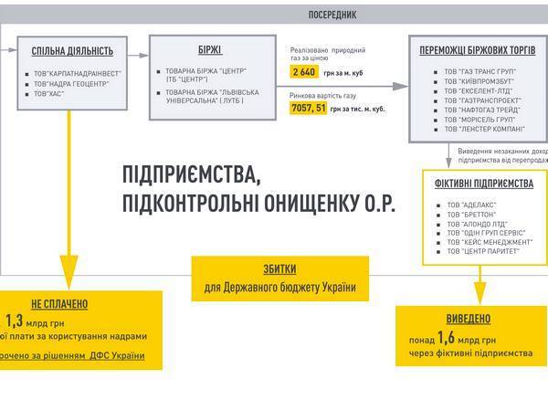 Александр Онищенко - «Укргаздобыча»: круговая порука порочных друзей - argumentua.com - Москва - Австрия