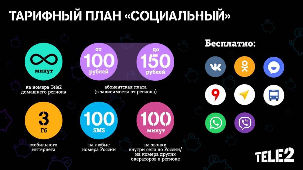 Tele2 - Tele2 запускает социальный тариф - infpol.ru - Москва - Россия