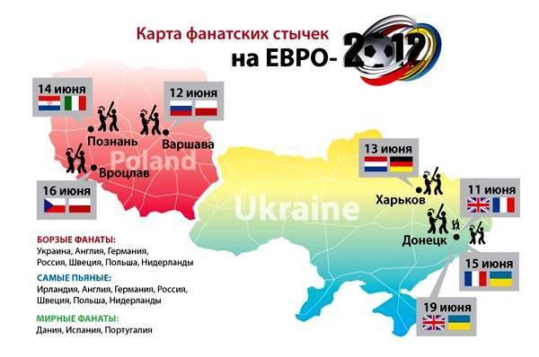 На Евро - «Войны» фанатов на Евро-2012: кто с кем и за что - argumentua.com - Россия - Украина - Англия - Италия - Германия - Франция - Польша - Хорватия - Голландия - Варшава
