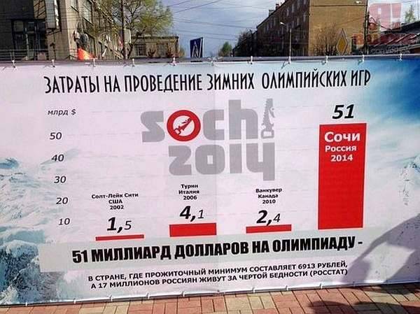 Леонид Брежнев - Сочи-2014 и Москва-1980: что общего между двумя Олимпиадами - argumentua.com - Москва - Россия - США - Сочи - Германия - Франция - Афганистан