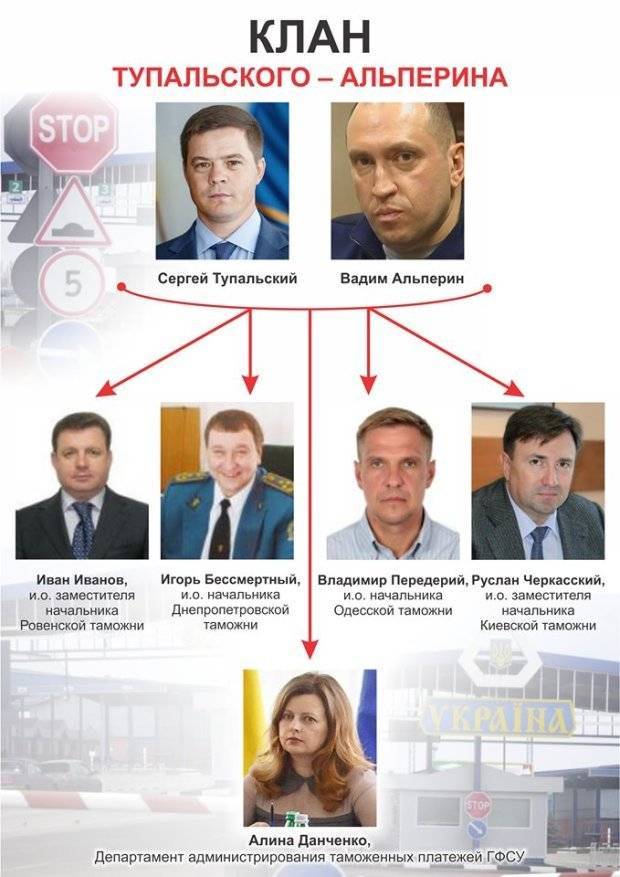 Петр Порошенко - Вадим Альперин - Теневые схемы на таможне: как Тупальский и Альперин грабят Украину - compromat.ws