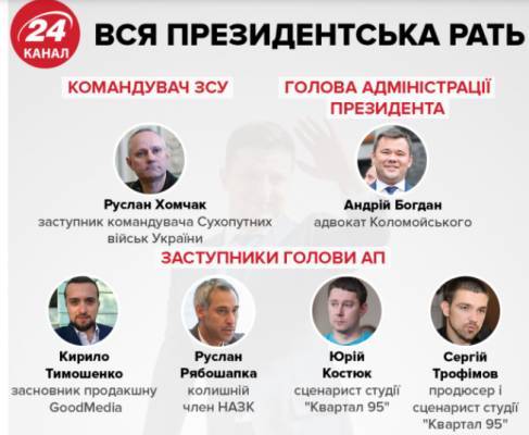 Владимир Зеленский - Михаил Федоров - Андрей Герус - Андрей Ермак - Руслан Стефанчук - Сергей Шефир - Зеленский ввел в структуру Администрации своих людей - lentanovosti.ru - Украина