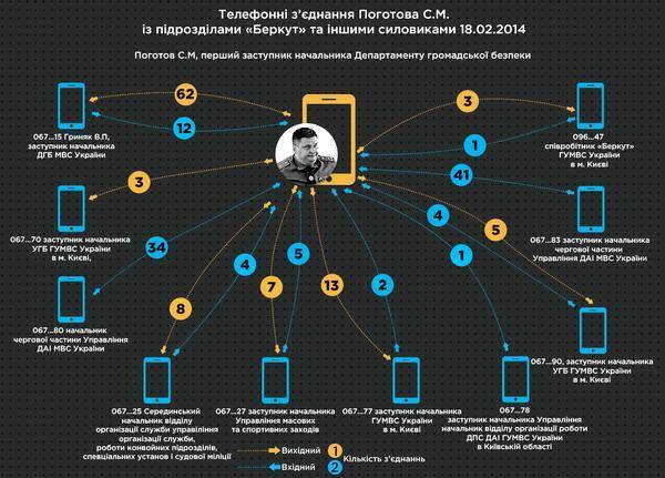 Арсен Аваков - Сергей Горбатюк - Организаторы убийств и погромов активистов Майдана «служат Украине» - argumentua.com - Киев