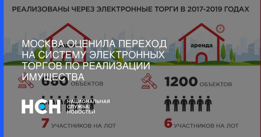 Владимир Ефимов - Москва оценила переход на систему электронных торгов по реализации имущества - nsn.fm - Москва