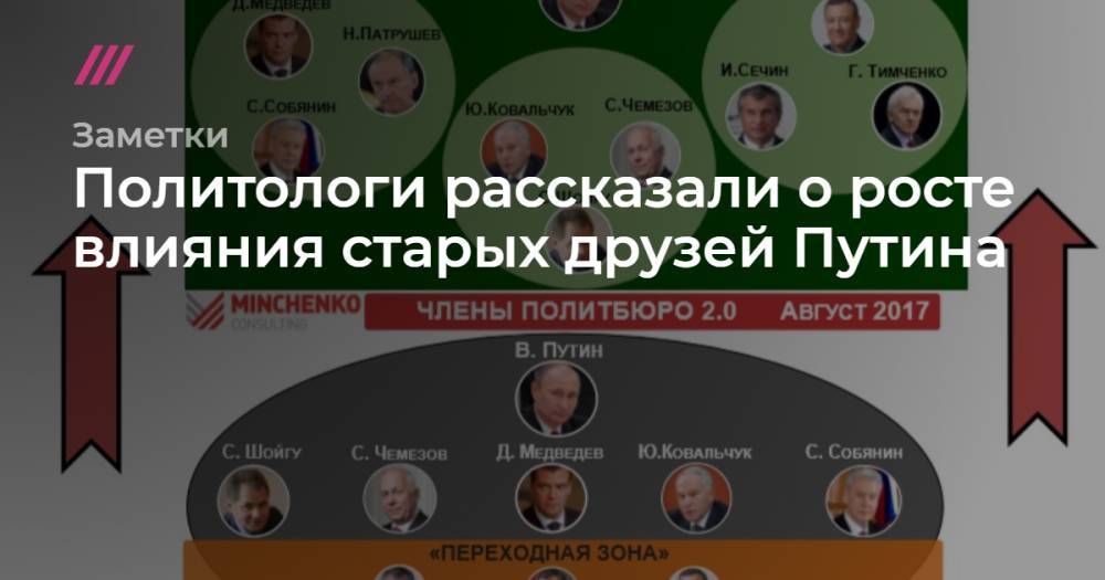 Николай Патрушев - Геннадий Тимченко - Политологи рассказали о росте влияния старых друзей Путина - tvrain.ru - Россия