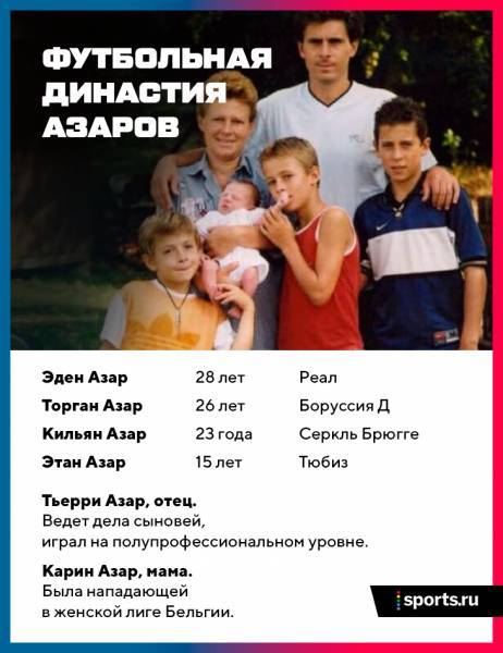 Эден Азар - Азары – максимально футбольная семья: 4 брата-игрока, отец –&nbsp;агент, даже мама выходила в нападении - glob-news.ru - Бельгия - Новости