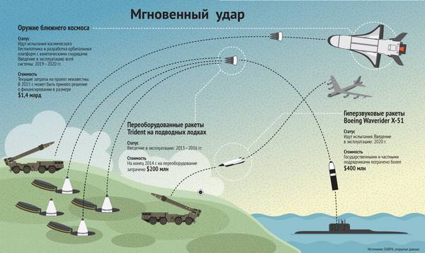 Сценарий победы в ядерной войне с Россией - argumentua.com - Москва - Россия - США - Эстония - Литва - Калининград - Варшава - Латвия