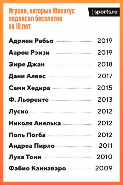 Томас Тухель - Адриен Рабьо - Андреа Пирло - «Юве» – король рынка свободных агентов. Но все же Рабьо подписали не совсем бесплатно - glob-news.ru - Италия - Париж