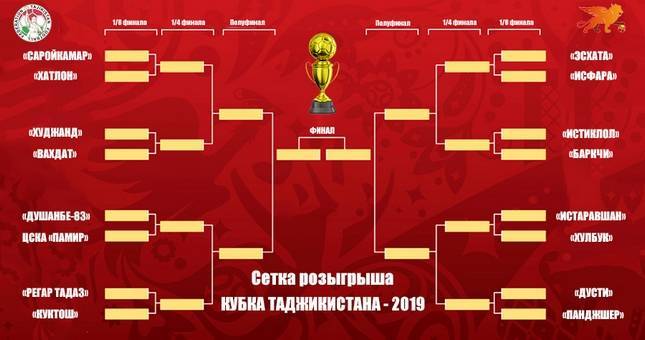 Состоялась жеребьевка основной сетки розыгрыша кубка Таджикистана-2019 - dialog.tj - Душанбе - Таджикистан