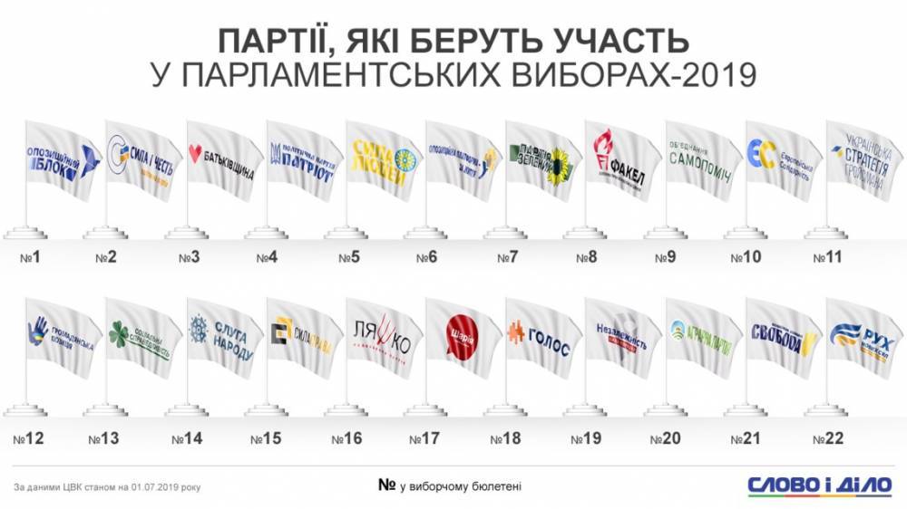 Выборы в Раду: последний день для смены места голосования - ru.slovoidilo.ua - обл. Донецкая - Луганская обл.