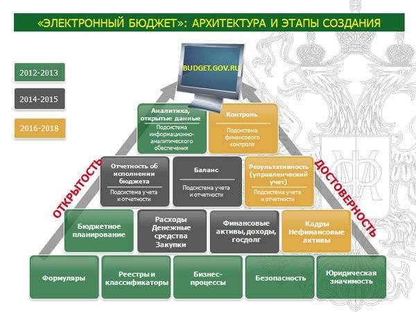 Чиновники пожаловались на сбои в системе управления нацпроектами - polit.ru - Россия