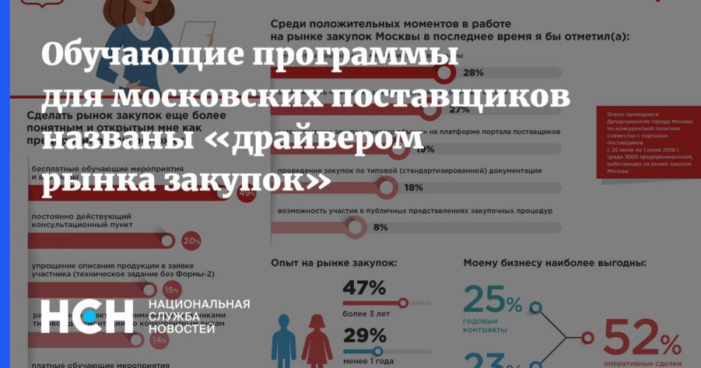 Владимир Ефимов - Геннадий Дегтев - Обучающие программы для московских поставщиков названы «драйвером рынка закупок» - nsn.fm - Москва