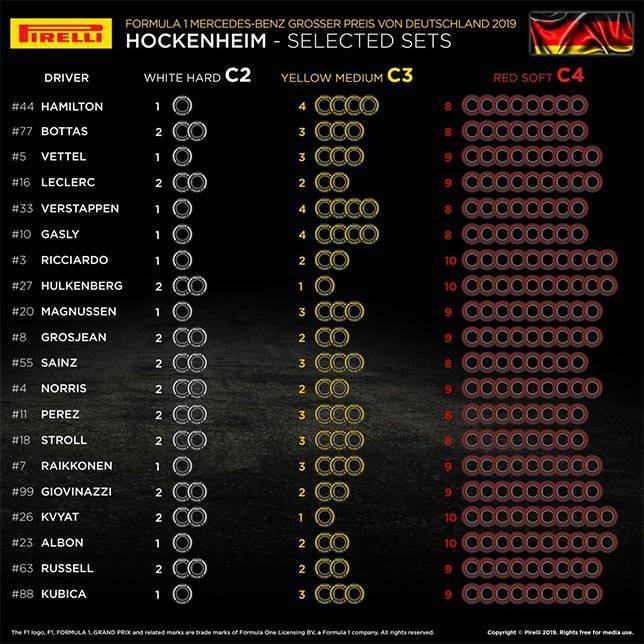 С.Перес - В Pirelli подтвердили выбор шин для Хоккенхайма - все новости Формулы 1 2019 - f1news.ru - Германия