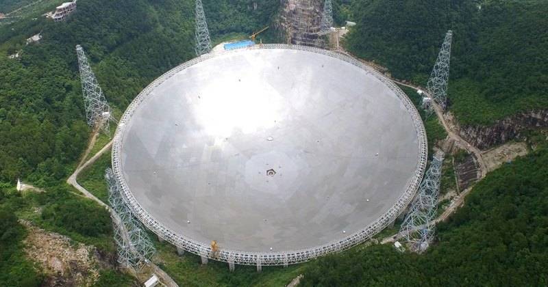 Гигантский радиотелескоп FAST займется поиском экзопланет с&nbsp;магнитным полем - popmech.ru - Китай - Гуанчжоу