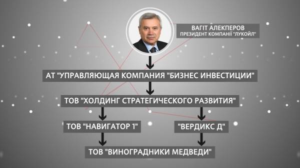 Вагит Алекперов - Украдено — продано. Вагит Алекперов — обычный русский вор - argumentua.com - Россия - США - Украина - Крым