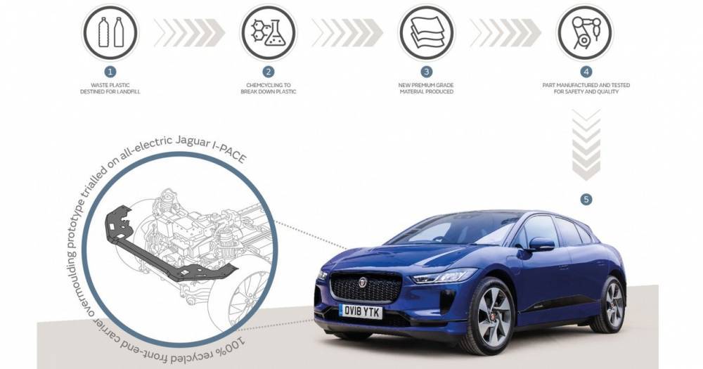Jaguar Land Rover приспособит пластиковые отходы - popmech.ru