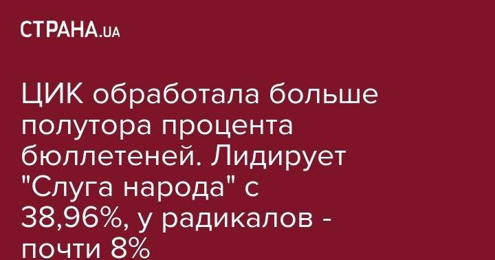 Олег Ляшко - ЦИК обработала больше полутора процента бюллетеней. Лидирует "Слуга народа" с 38,96% - strana.ua - Украина