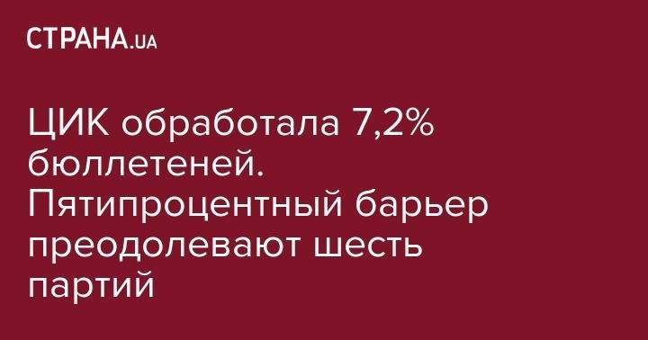 Олег Ляшко - ЦИК обработала 7,2% бюллетеней. Пятипроцентный барьер преодолевают шесть партий - strana.ua