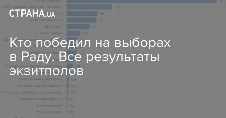 Владимир Зеленский - Петр Порошенко - Кто победил на выборах в Раду. Все результаты экзитполов - strana.ua - Австрия - Украина - Киев