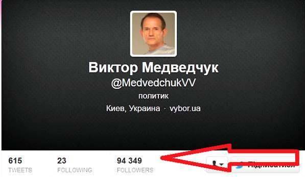 Виктор Медведчук - Стиль жизни. Как Медведчук стал политиком №1 в украинском интернете - argumentua.com - Россия - Украина