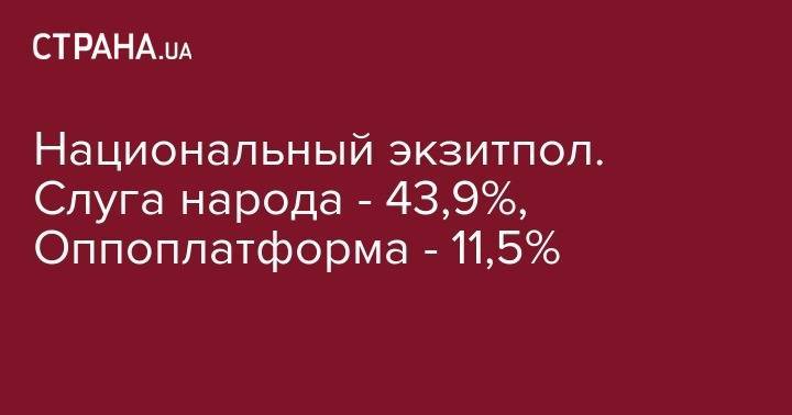 София Кошкина - Национальный экзитпол. Слуга народа - 43,9%, Оппоплатформа - 11,5% - strana.ua - Украина - Киев