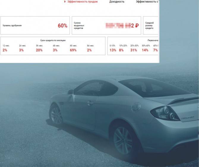 Покупатели хотят автокредиты с 0% первоначальным взносом - autostat.ru - Москва