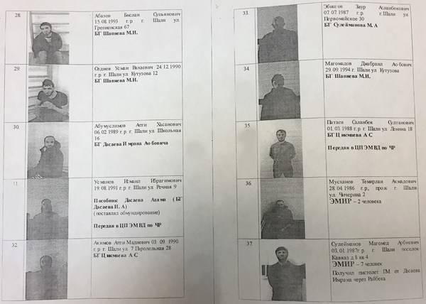 Ахмат Кадыров - Убойный подвал Кадырова. Подробности массовой казни 27 жителей Чечни - argumentua.com - Россия - респ. Чечня - окр. Скфо