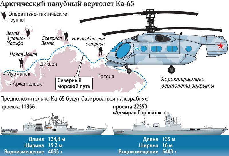 Новый морской вертолёт Ка-65 "Минога" получит арктическую версию - topwar.ru