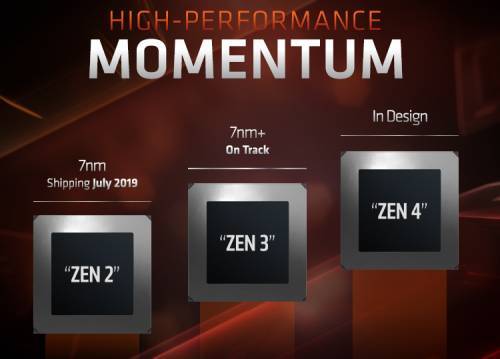 AMD Genesis Peak: вероятное название процессоров Ryzen Threadripper четвёртого поколения - vestirossii.com - USA - штат Вашингтон