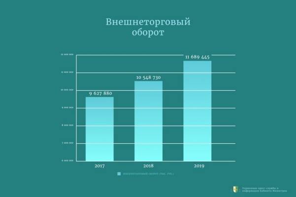 Абхазия ведет торговлю с Россией, Турцией, Молдавией и Италией — Новости политики, Новости Большого Кавказа - eadaily.com - Россия - Италия - Молдавия - Турция - Бразилия - Апсны