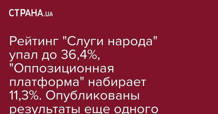 Олег Ляшко - Рейтинг "Слуги народа" упал до 36,4%, "Оппозиционная платформа" набирает 11,3%. Опубликованы результаты еще одного опроса - strana.ua - Украина