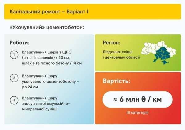 Славомир Новак - В «Укравтодоре» рассказали, как планируют спасать уничтоженные местные дороги - vestirossii.com - Украина - Винницкая обл. - г. Александрия - Полтава