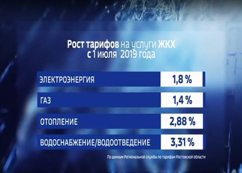"Мягкое" подорожание или удар по кошельку: об изменении цен на тарифы ЖКХ и продукты питания - dontr.ru - Краснодарский край - Астраханская обл. - Ростовская обл. - Волгоградская обл. - Ставрополье