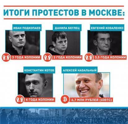 Алексей Анатольевич Навальный - Он снова всех кинул - novostidnya24.ru - США