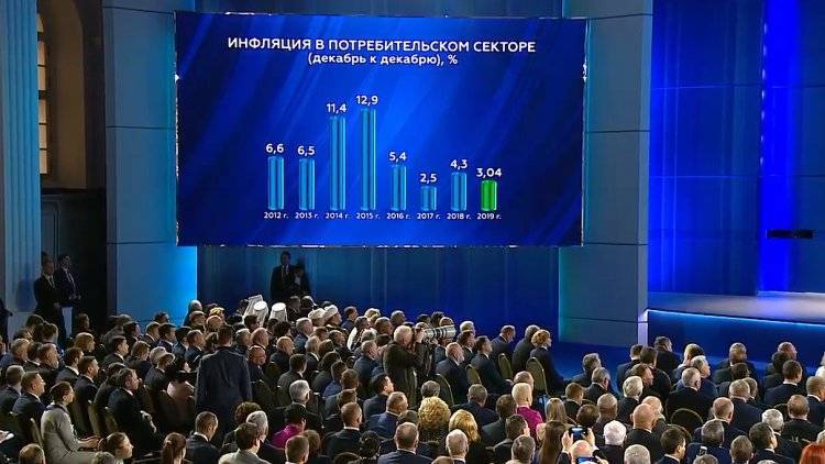 Владимир Путин - Инфляция в 2019 году составила три процента - polit.info - Россия